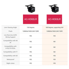 Car Camera Rear HD 720P Live Rear-View 180° Wide-Angle Surround-View Parking Night Vision Waterproof Car Rearview Camera