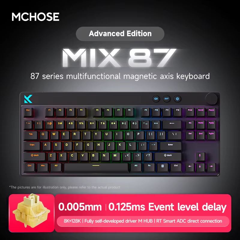 MIX87 Magnetic Switch