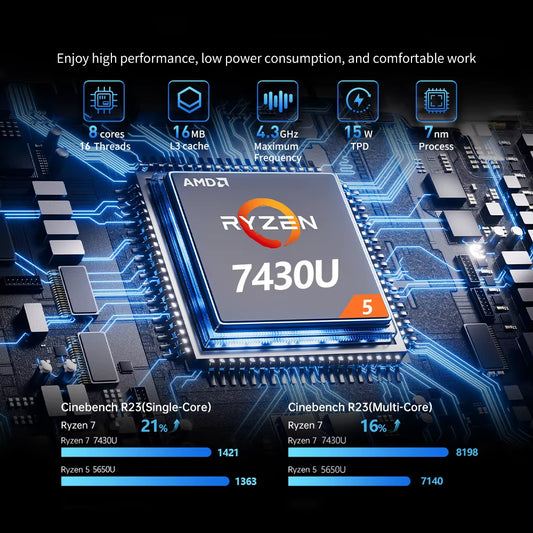 ACEMAGIC Mini PC with Ryzen 5 7430U 16GB DDR4 512GB M.2 SSD Mini Gaming PC with USB Type-C Supports Triple 4K Display