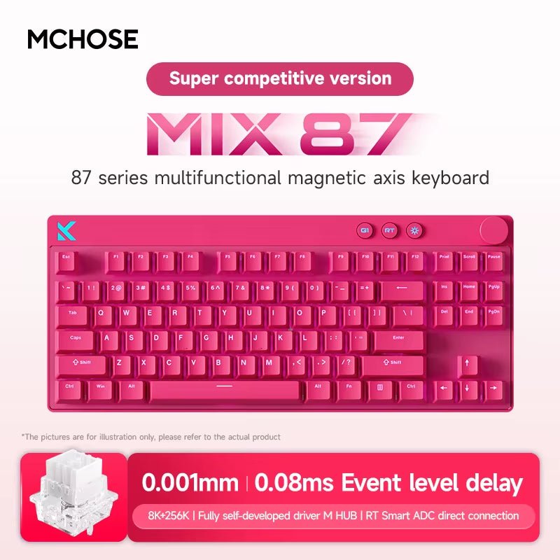 MIX87 Magnetic Switch
