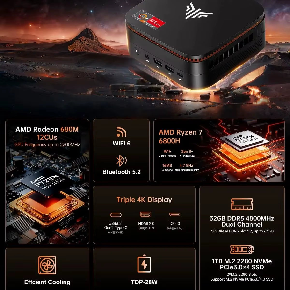 Mini PC with  Ryzen 7 6800H, 32GB RAM 1TB SSD, Preinstalled Win11 Pro, Triple 4K Display Mini PC for Business Light Gaming