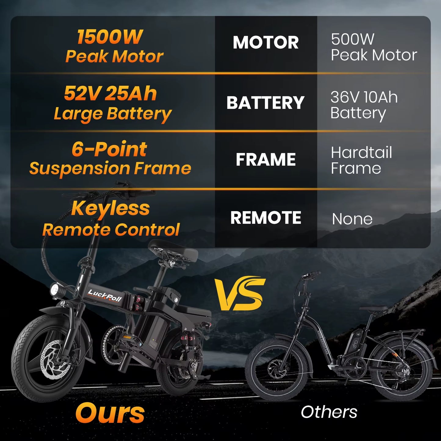 Foldable Ebike for Adults, 2000W/1000W, 40/28MPH, 52V 25Ah, 48V 15Ah, 60-80 Miles Range 14" Commuter Adult Electric Bicycle