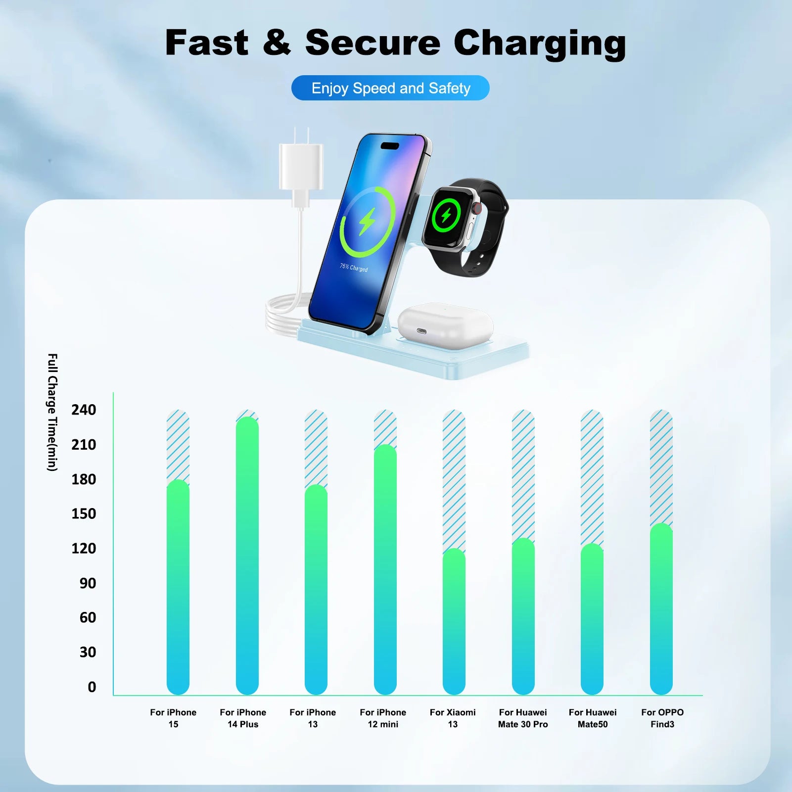 Ultimate 3 in 1 Magnetic Wireless Charger Stand - 15W Fast Charging Dock for iPhone, Apple Watch & AirPods