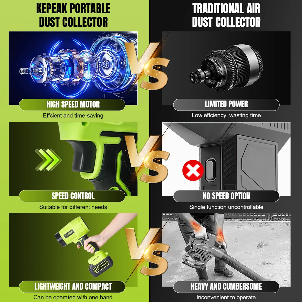 Electric Cordless Portable Turbo Blower Brushed Storm Machine Household Dust Snow Cleaning Power Tool with 10-Cell,2-Btery