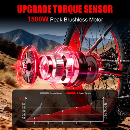 E01 Electric Bike for Adults 1500W Peak Motor 26" Fat Tire Ebike 34MPH 60Miles Range UL2849 Certified Mountain Bicycle