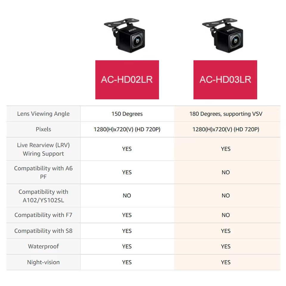 Car Camera Rear HD 720P Live Rear-View 180° Wide-Angle Surround-View Parking Night Vision Waterproof Car Rearview Camera