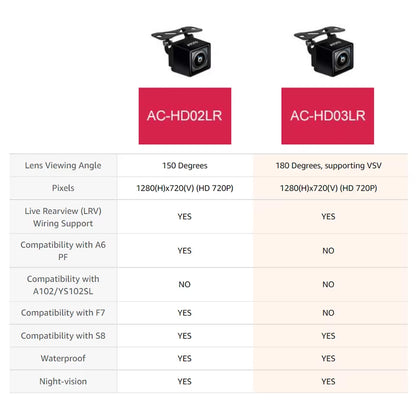 Car Camera Rear HD 720P Live Rear-View 180° Wide-Angle Surround-View Parking Night Vision Waterproof Car Rearview Camera