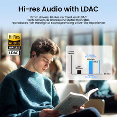Mori Pro Bluetooth 5.4 Earphones Wireless 43Db Adaptive Hybrid ANC Hi-Res LDAC Earbuds 6 Mic Headphones 28H Battery Life