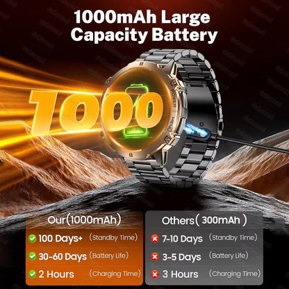 New Military T-Rex3 1000Mah Battery Smartwatch Men 10ATM Waterproof GPS Compass 1.73-Inch AMOLED Screen Call Sports Smartwatches