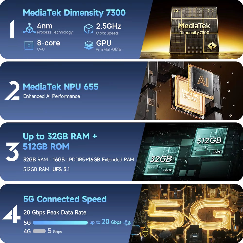 Armor 34 Pro 5G AI Rugged Phone 6.95" 25500Mah up to 32GB+512GB Built-In Projector 120Hz NFC Smartphone