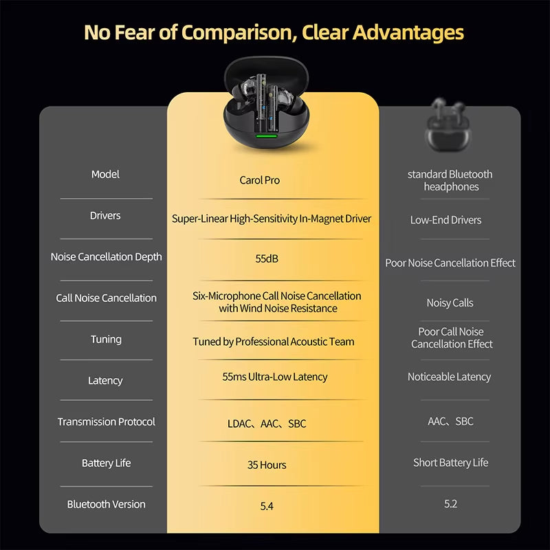 Carol Pro ANC True Wireless TWS Bluetooth 5.4 Earphone 6 Mics Active Noise Canceling In-Ear Waterproof Stereo Earbuds