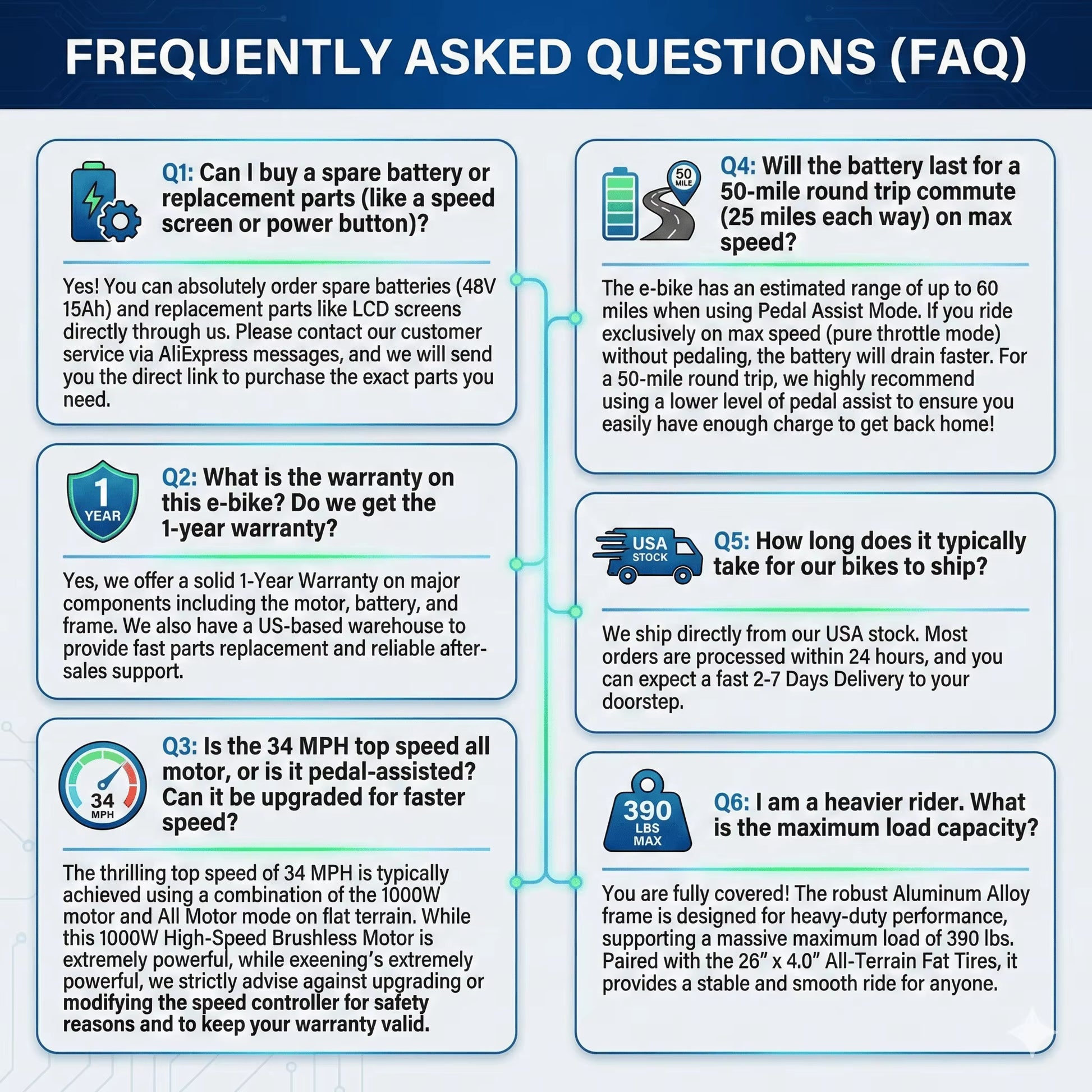 E01 Electric Bike for Adults 1500W Peak Motor 26" Fat Tire Ebike 34MPH 60Miles Range UL2849 Certified Mountain Bicycle