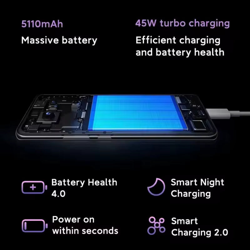 Redmi Note 14 Pro 5G Smartphone Mediatek Dimensity 7300-Ultra NFC 200MP AI Camera 1.5K 120Hz AMOLED Display IP68