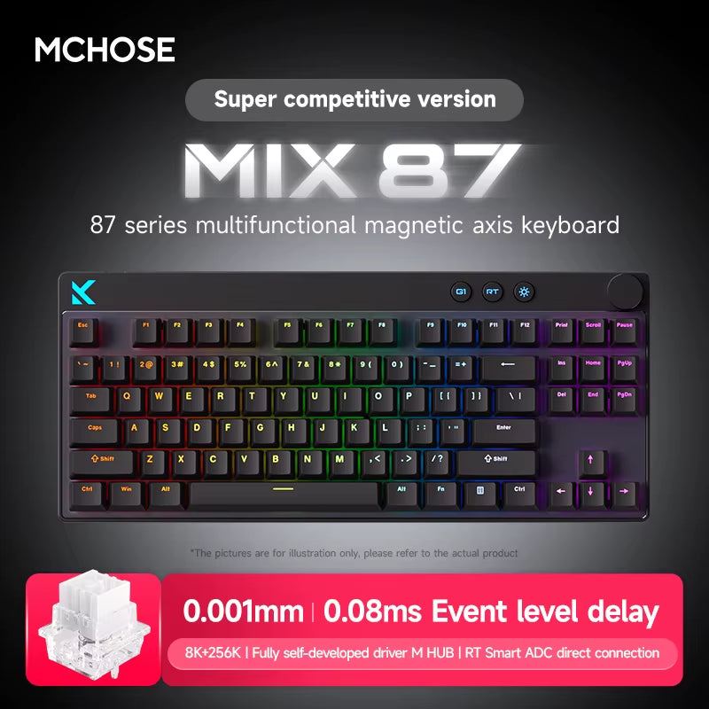 MIX87 Magnetic Switch