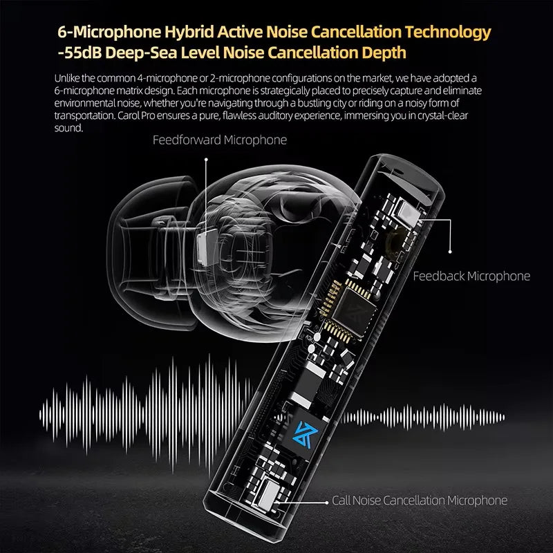 KZ Carol Pro TWS Bluetooth 5.4 Earphone True Wireless Active Noise Reduction 6 Mics Waterproof Earplugs LDAC SBC Audio In-Ear