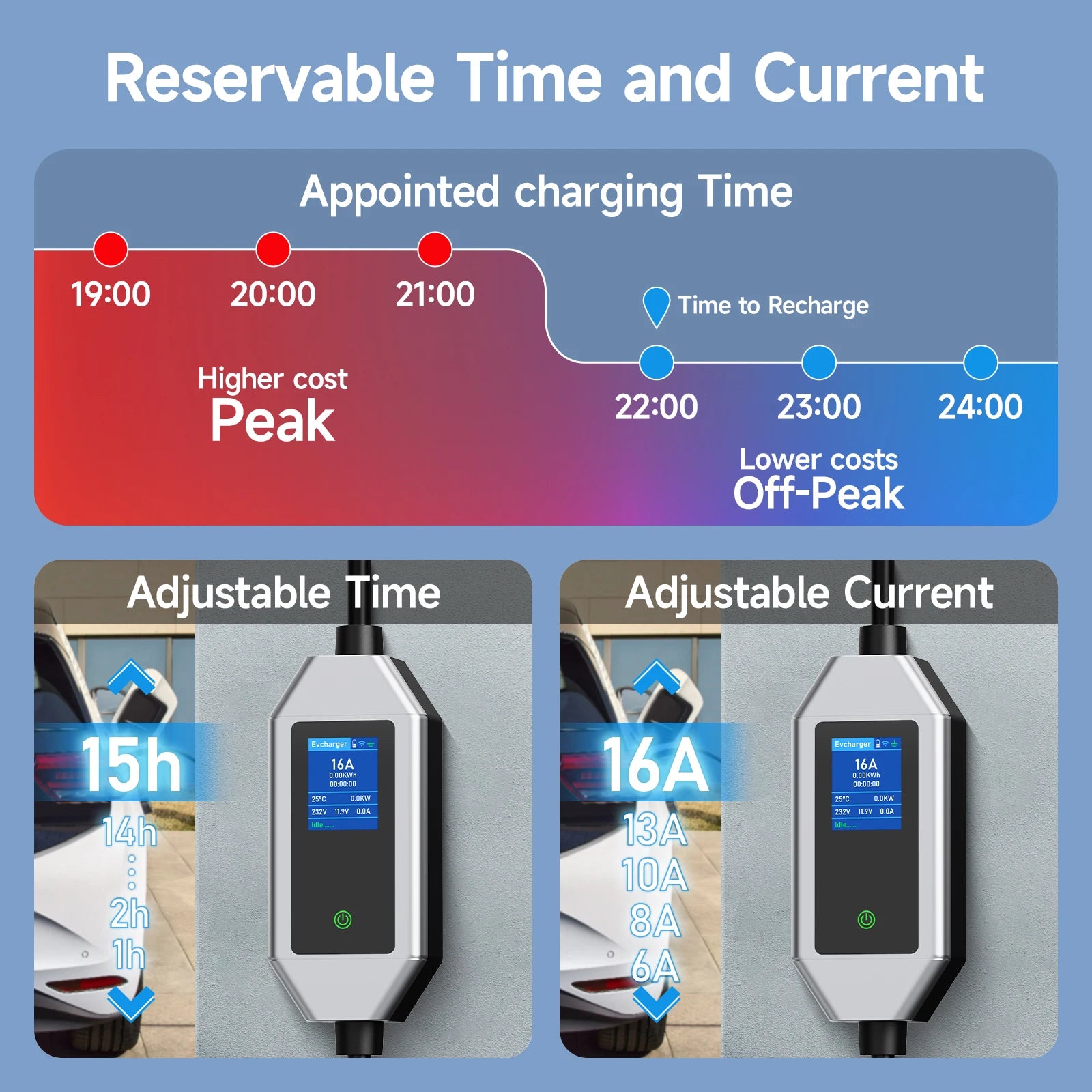 Power Up Your Drive: 7KW 32A Portable EV Charger with Smart WiFi Control for Type2/Type1 Electric Vehicles