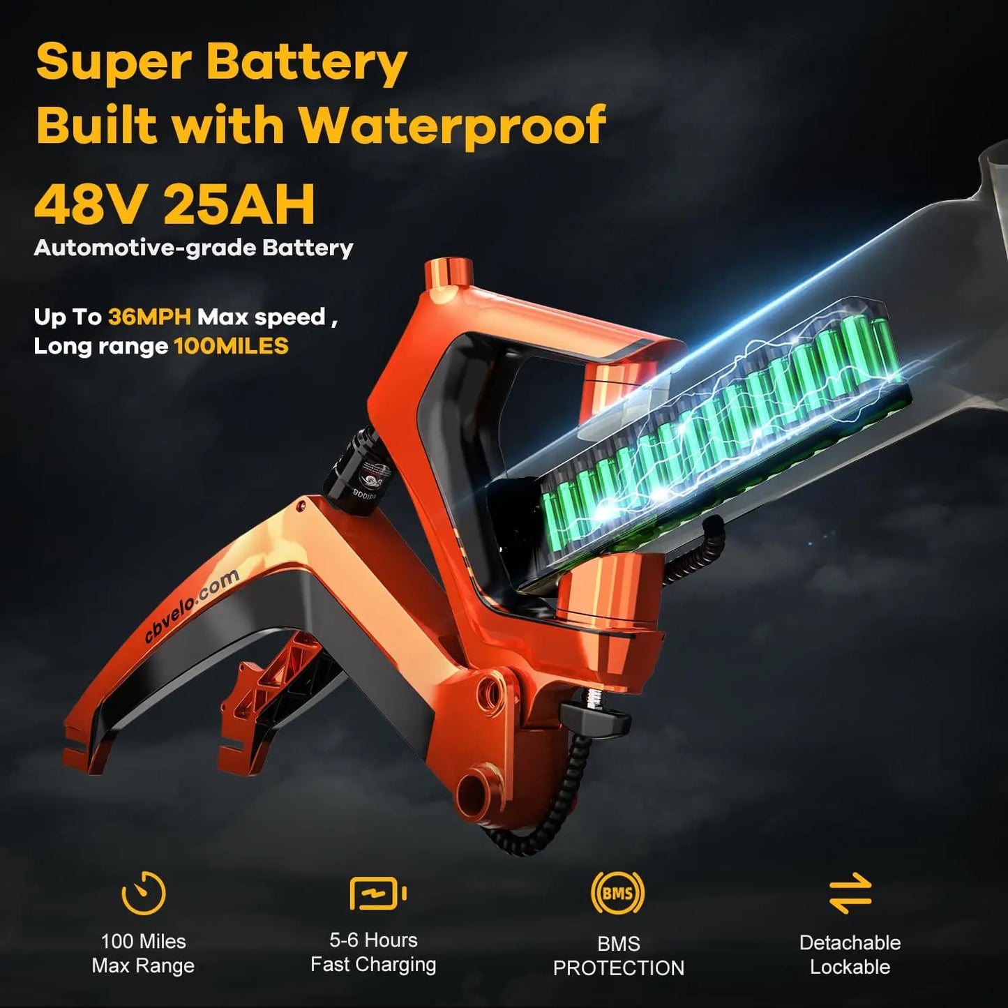 2000W Peak Folding Electric Bike for Adults, 30+MPH , 48V 25Ah Removable Battery, 20" Fat Tire E-Bike ,Off-Road EK6