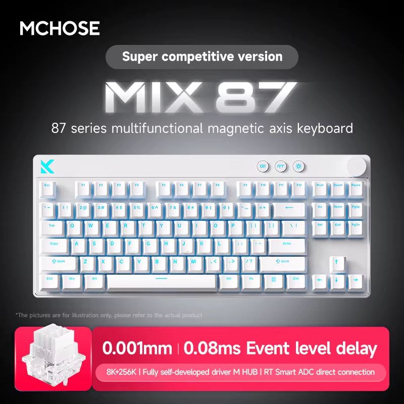 MIX87 Magnetic Switch