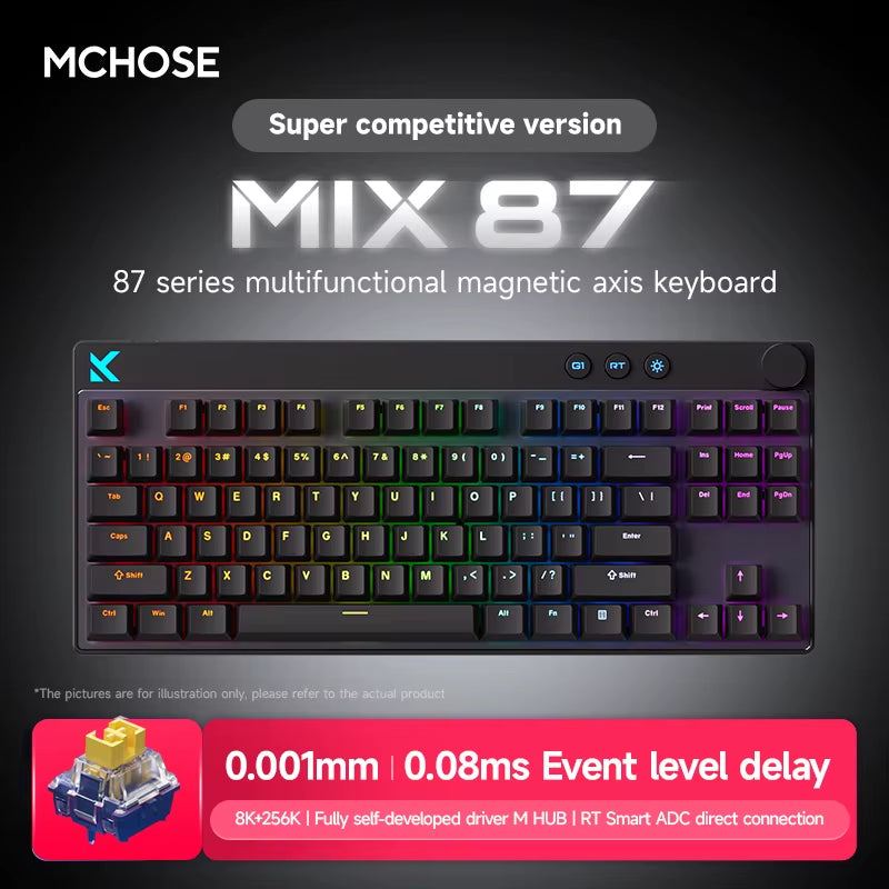 MIX87 Magnetic Switch