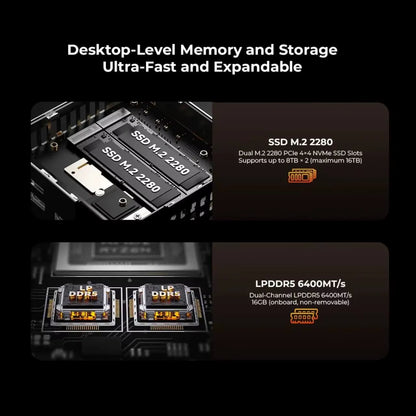 Gmktec M8 Mini PC  Ryzen 5 PRO 6650H 16GB RAM NO SSD NO OS Mini Desktop Computers Triple 4K Display, Wifi5.2,Bt6E, USB-C, DP