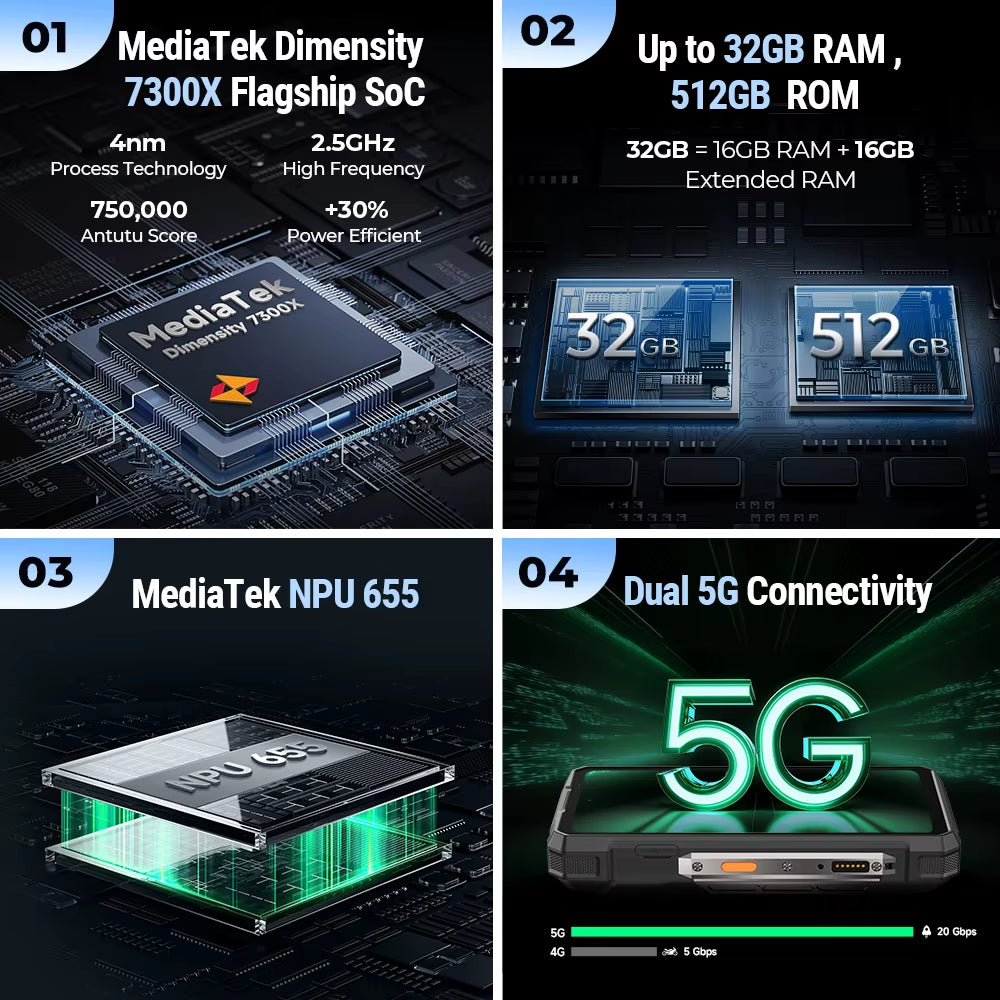 Armor 33 Pro 5G Rugged Phone 25500 Mah 512GB ROM 120Hz 6.59”3.4" Rear Screen NFC Android Smartphone