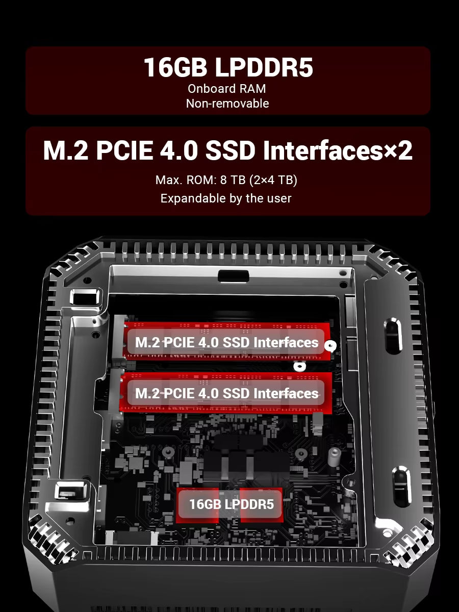 Firebat A6 Mini PC  R7 7735HS 8-Core 16-Thread Computer 16GB LPDDR5 RAM 512GB SSD Wifi 6 BT5.2 Mini PC 4K Desktop Computer