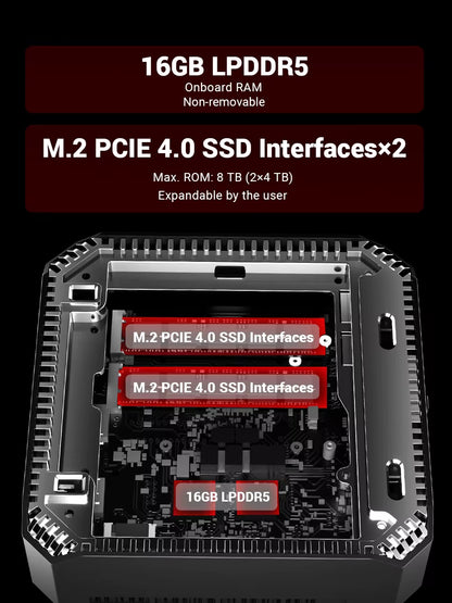 Firebat A6 Mini PC  R7 7735HS 8-Core 16-Thread Computer 16GB LPDDR5 RAM 512GB SSD Wifi 6 BT5.2 Mini PC 4K Desktop Computer