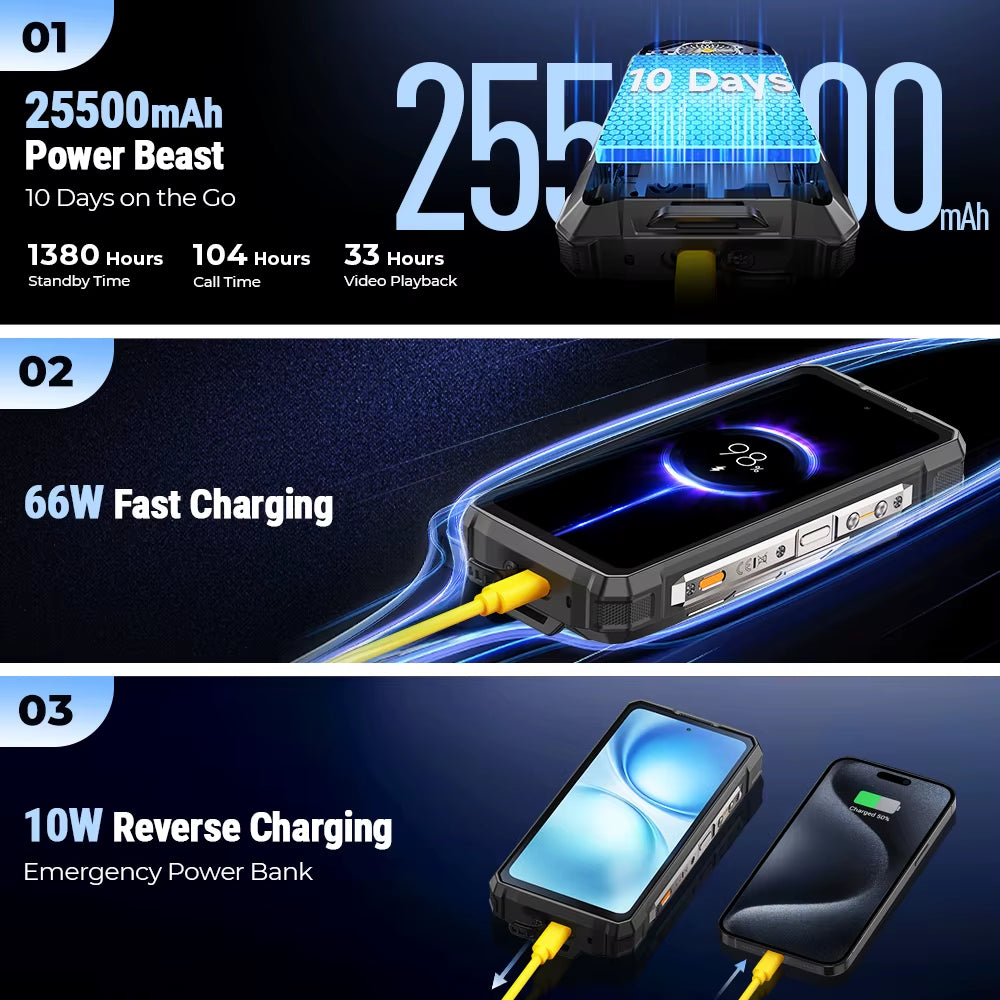 Armor 33 Pro 5G Rugged Phone 25500 Mah 512GB ROM 120Hz 6.59”3.4" Rear Screen NFC Android Smartphone