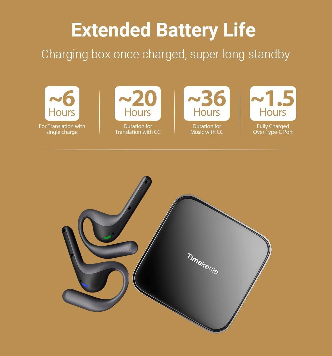 W4 Pro AI Interpreter Translation Earbuds Bidirection Simultaneous Smart Translator Headset Device Travel Meeting