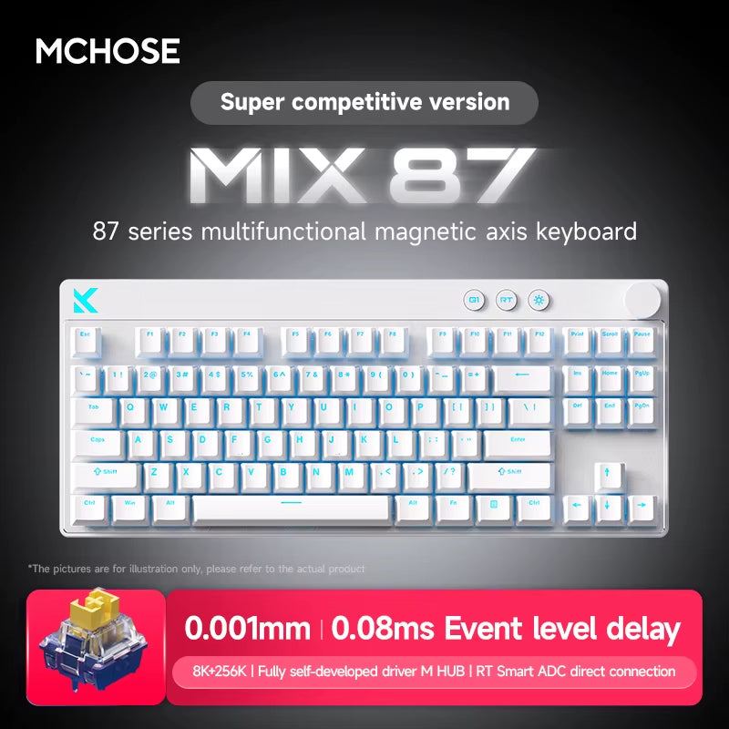 MIX87 Magnetic Switch